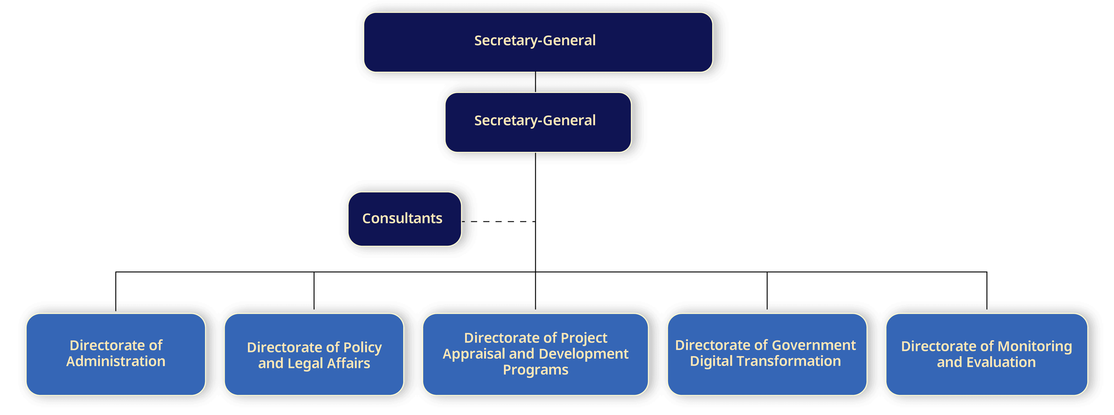 DGC Leader Hierarchy